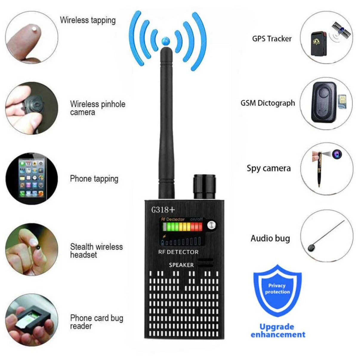 Spy Detector | RF Afluisterapparaat, Verborgen Camera & GPS Tracker Vinder met Laserlens - Anti-Spionage Signaalbescherming