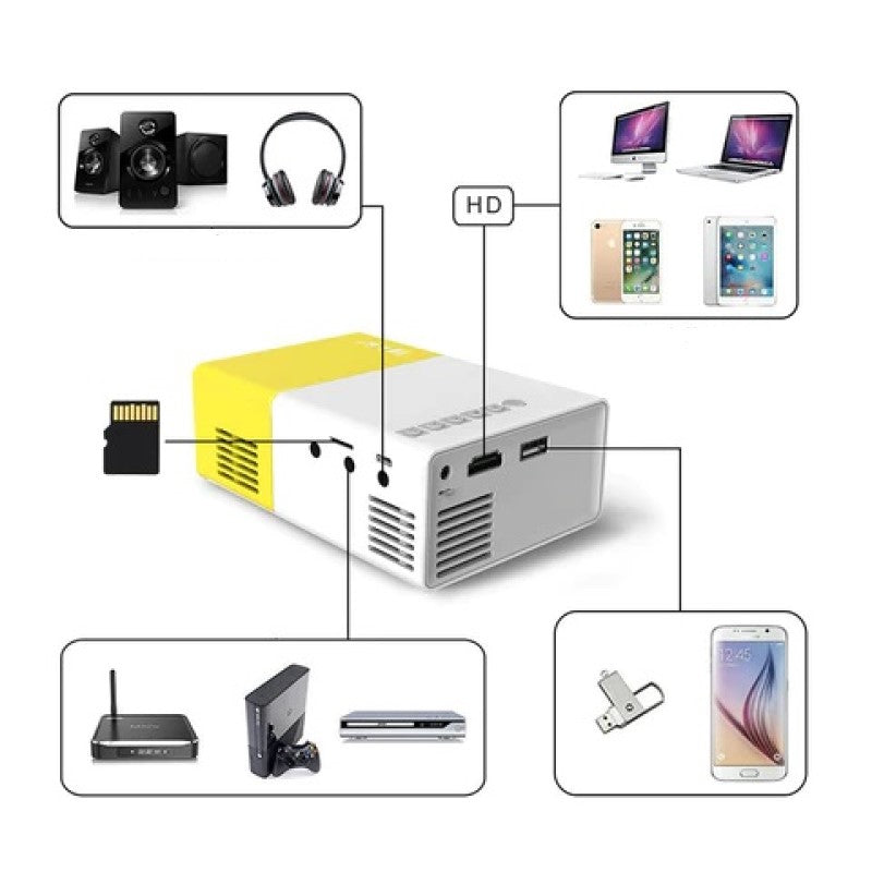 Draagbare HD-Projector