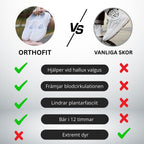 OrthoFit – Sportiga Bekväma Sandaler med Ultimat Stöd
